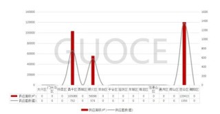 楼市快报||2024年8月北京房地产市场分析