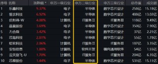 “四月决断”压力或已释放，国产AI峰会来袭，科创人工智能ETF华宝（589520）逆市反弹近1%