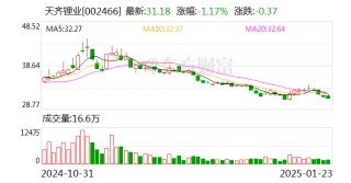 天齐锂业：2024年预计净亏损71亿元-82亿元