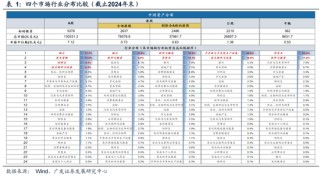 广发策略：港股是天然更适合投资高股息的市场