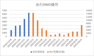 中加基金配置周报|11月LPR保持不变，特朗普提名多位官员