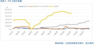 【PVC】国庆节前后冰火两重天