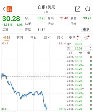 突发！美媒：以色列和黎真主党达成停火协议！黄金、国际油价大跌