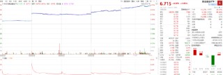 ETF日报：俄罗斯外汇储备被冻结，部分经济体担心美元资产不能兑现，转而增加黄金储备，可关注黄金基金ETF