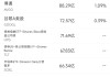 4月10日美股成交额前20：苹果本土生产iPhone成本或飙升90%