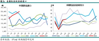 新湖有色（铝、氧化铝）6月报：铝价重心下移，氧化铝价格或转弱