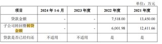 泰鸿万立IPO：6成收入靠吉利和长城，存在财务内控不规范