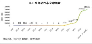 雷克萨斯在沪独资建厂？谈判近尾声