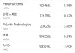 6月20日美股成交额前20：稳定币第一股Circle本周上涨80%