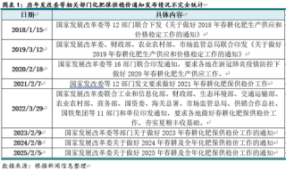 尿素专题：2025年发改委春耕化肥保供通知解读
