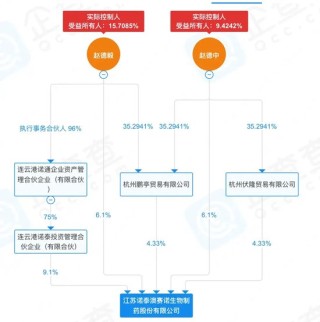 “资本高手”马失前蹄！百亿诺泰生物被投资者和律师盯上了