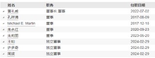 华宝基金新任吕笑然为副总经理 曾任宝钢集团战略规划总监