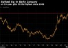 Hargreaves Lansdown：英国国债1月交易量达四年来最高