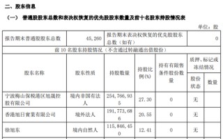 旭升集团控制权变更事项终止，自11月6日开市复牌