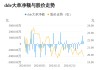 通行宝主力资金持续净流入，3日共净流入2400.17万元