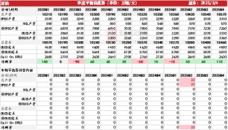 原油：金油比！继续！