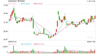 对银行大额存单产品转让机制存理解偏差 扬州金泉补充确认关联交易