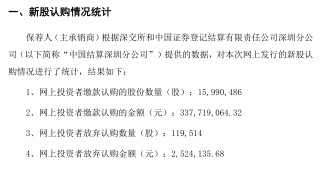 新股疯狂表演：“募资打折”的无线传媒3天涨19倍，长联科技首日暴涨超17倍