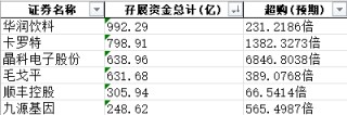 突破600亿港元！“国货彩妆第一股” IPO认购火热