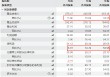 从超额认购748倍到上市首日破发！三花智控港股遇冷，GIC、小米、景林等基石投资者浮亏