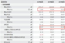 从超额认购748倍到上市首日破发！三花智控港股遇冷，GIC、小米、景林等基石投资者浮亏