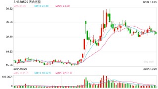 天合光能终止分布式业务分拆上市计划