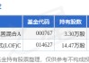 1月16日川环科技涨6.31%，华富国泰民安灵活配置混合A基金重仓该股