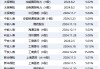 节奏加快！险资入市热点行业大盘点：能源成举牌“爆款”，银行热度持续飙升