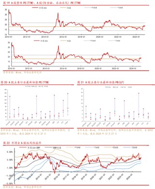 华西策略：A股将平稳跨年，投资主线有哪些？