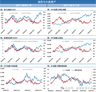 油价回落！EIA原油库存大幅累库，制裁对国内部分炼厂原料进行形成冲击引发焦虑