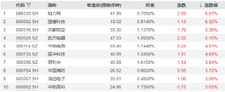 央企重组加速，中航系率先行动！国防军工ETF（512810）周线两连阳，纳入互联互通周一正式生效