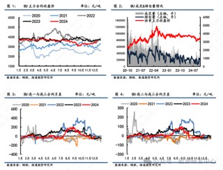【沥青周报】冬储行情挺价支撑现货，Bu-Brent裂解价差继续走高