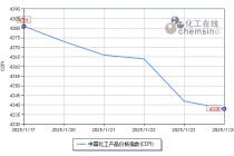 节前化工市场连续下探