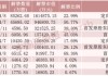 下周，4只股票流通盘将增加超100%