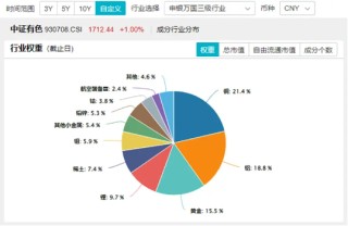 发生了什么？战略小金属——稀土飙升，北方稀土等4股涨停，有色龙头ETF（159876）盘中暴拉近3%