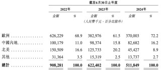 钓鱼热撑起一个IPO，年卖超5亿的钓鱼装备巨头乐欣户外要上市