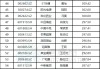2024年A股董秘薪酬统计：迈瑞医疗女董秘登顶，日薪超2万元（附：100家上市公司董秘全览）
