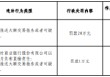 泸州农村商业银行被罚20万元：因未按规定报送大额交易报告或者可疑交易报告