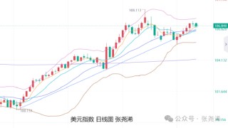 张尧浠:美联储决议来袭 黄金震荡调整方向仍偏上行