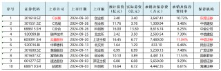 IPO月报|长联科技股价暴增17倍与基本面严重背离 众鑫股份承销保荐费用率畸高