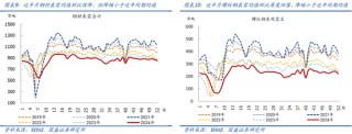 国盛宏观：地产“止跌回稳”信号进一步增多