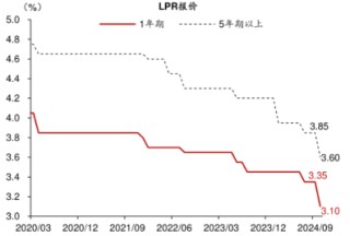 史上最大幅度降息落地！释放何种信号？