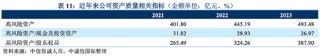 时隔不到一年中信保诚人寿中外方股东拟再度增资25亿元 投资端项目风险仍受市场关注