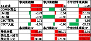 中加基金配置周报|11月LPR保持不变，特朗普提名多位官员