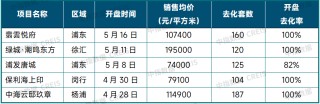中指研究：挂牌量持续高位下 “以价换量”持续主导二手房市场