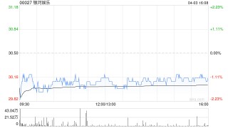 星展：降银河娱乐目标价至42.13港元 评级“买入”