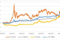 广发现丨手把手教你做资产配置（进阶篇）