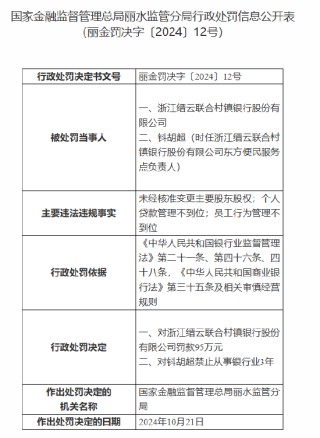 浙江缙云联合村镇银行被罚95万元：未经核准变更主要股东股权、个人贷款管理不到位、员工行为管理不到位