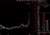 “苏超联赛”关键词激增！300651，3日大涨超60%！