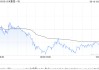 高盛：关注小米集团-WYU7及智能眼镜推售 目前维持“买入”评级
